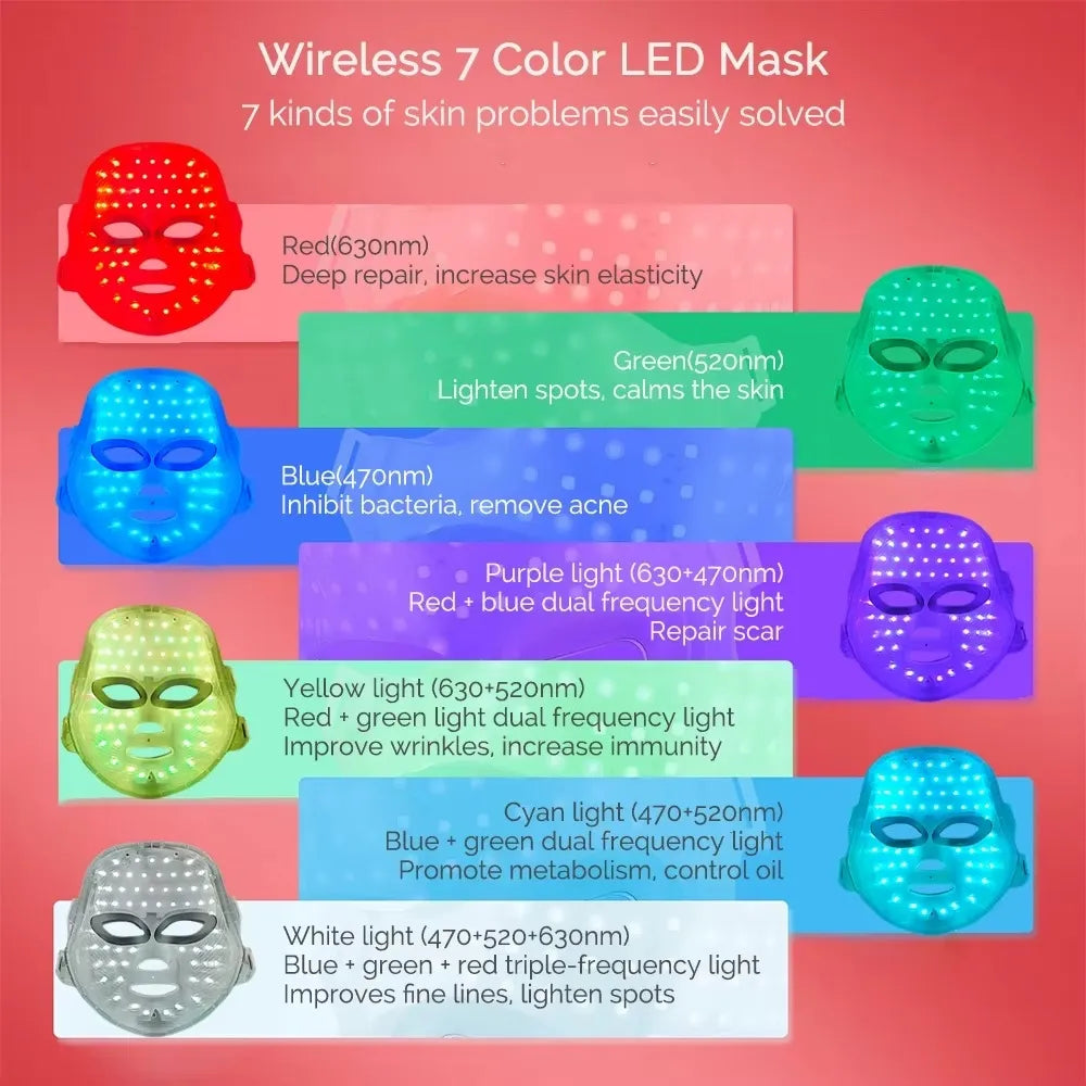 LumaGlow 7-Color LED Photon Therapy Mask – Touch Screen Skin Rejuvenation